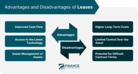 pros and cons of finance lease